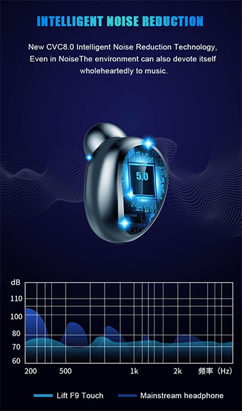 Mini Wireless Earbuds(F9 With 2000mAh Charging Case) -  Get deals pk