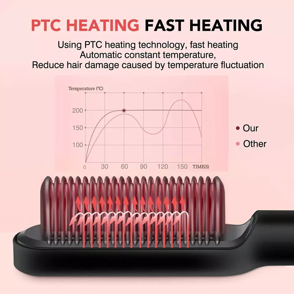 Hair Straightener Comb – Fast Ceramic Heating Ionic Straightening Brush -  Get deals pk